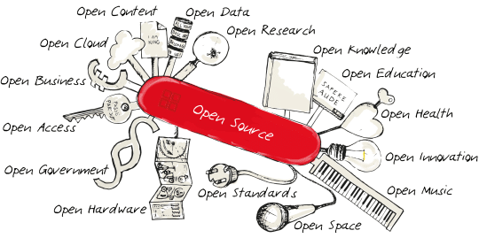 Open source (Zdroj: Wikipedia.org